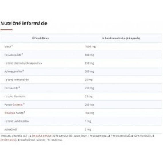 Czech Virus Testo Virus Part 2 120 tabliet Czech Virus